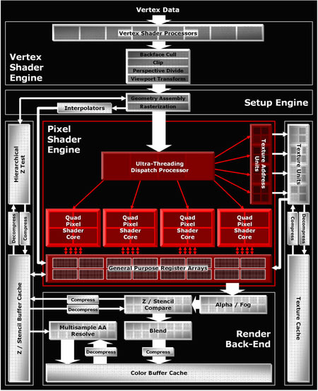 Radeon X1800 - architektura čipu R520