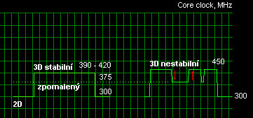 GeForce FX 59xx, přetaktování a úprava BIOSu