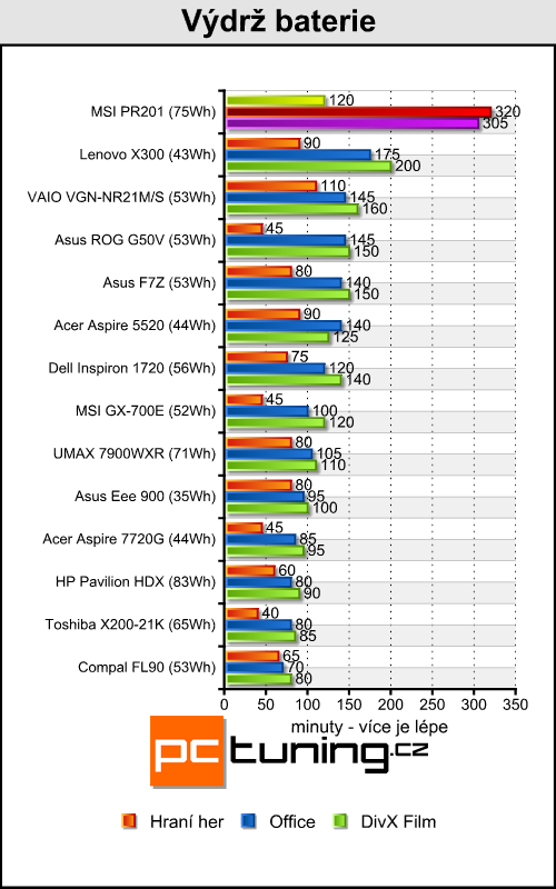 MSI Professional PR201 - mašina na cesty