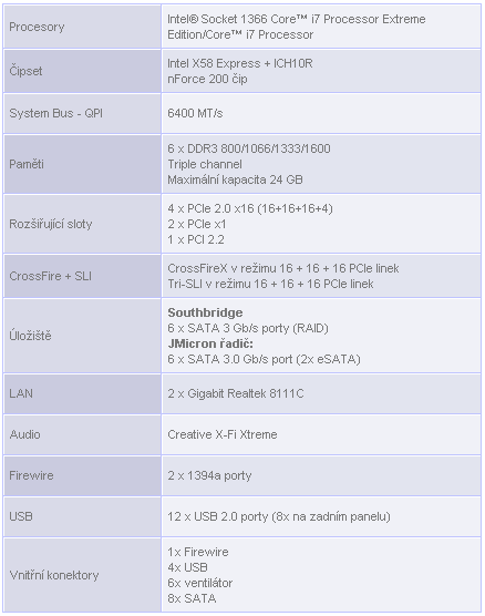 MSI X58 Eclipse Plus - Deska vypiplaná k dokonalosti
