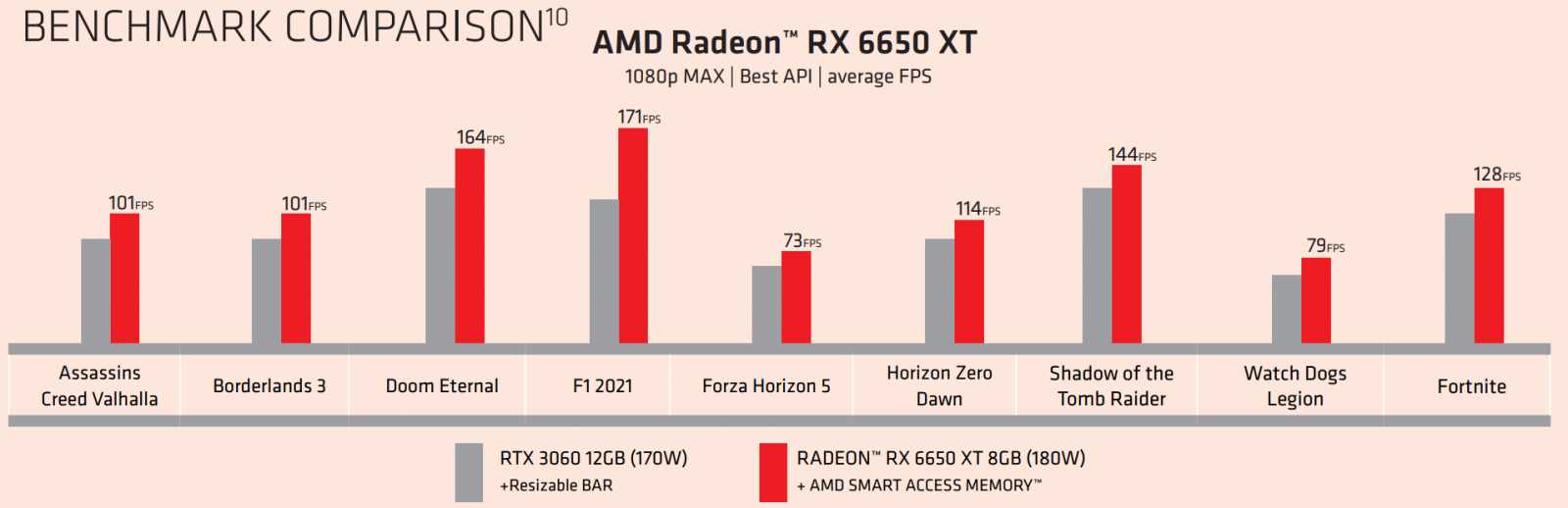 AMD-Radeon-6650XT-Performance