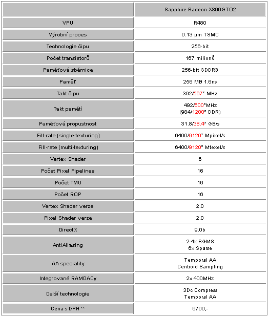 Radeony X800GTO(2) vs. GeForce 6800GS