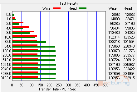 Velký test SSD disků – přehled patnácti 60-80GB modelů