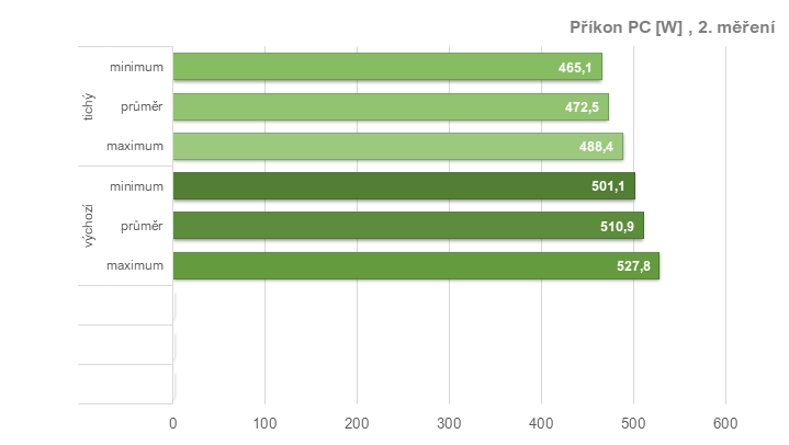 RX 6950 XT: Ovladače AMD a profily pro ztišení, přetaktování, či undervolting