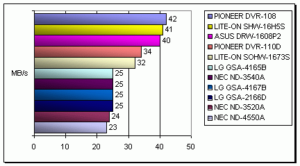 SHW-16H5S - nový kousek ve stáji LITE-ON