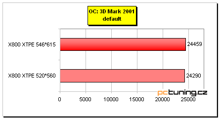 Asus AX 800XT: ATi Radeon X800 XT Platinum