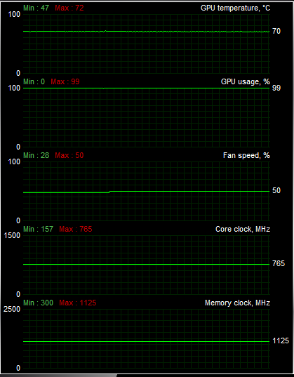 Sapphire Radeon HD 5850 Toxic — tichý a opravdu výkonný