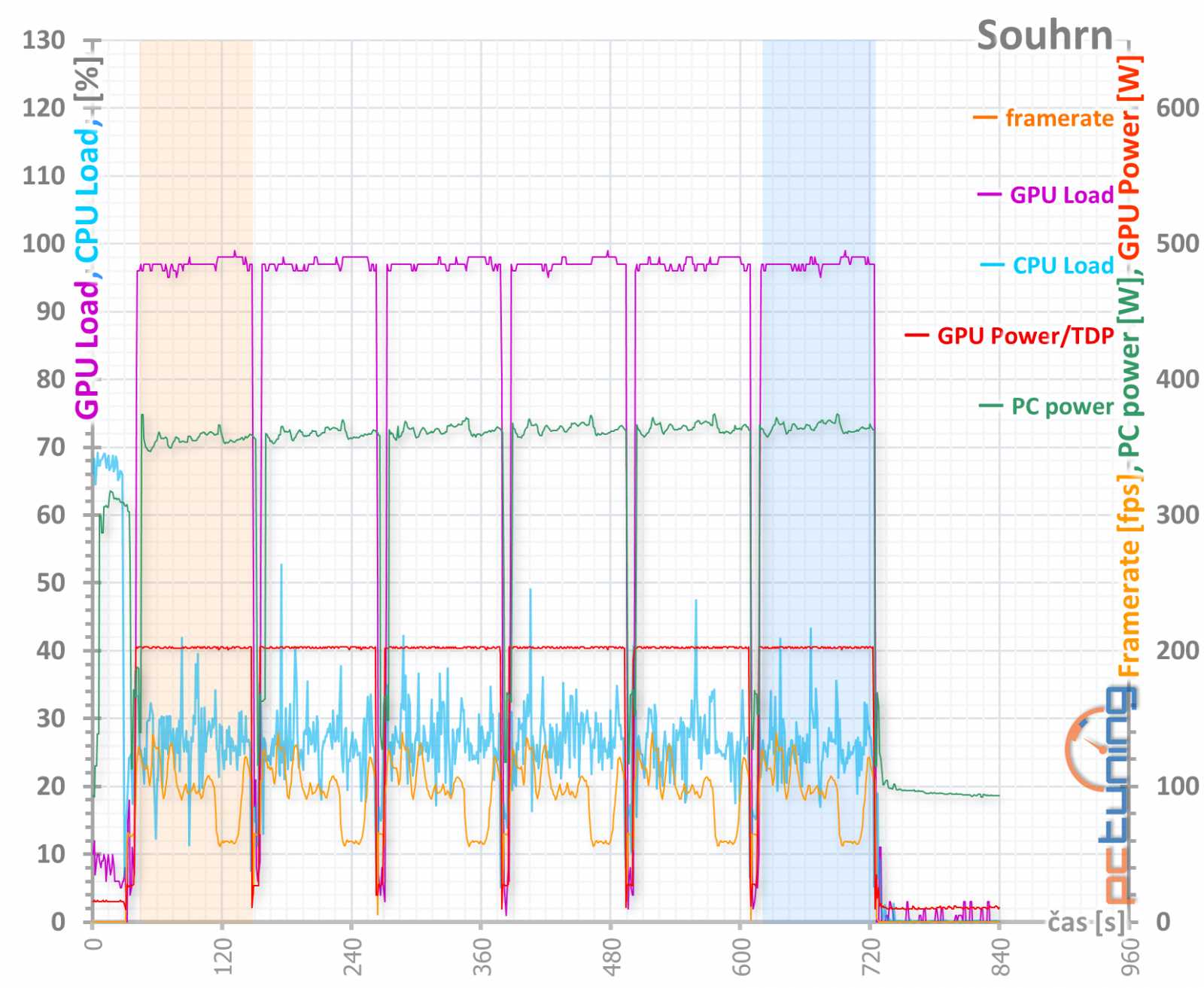 PowerColor Radeon RX 6700 XT Red Devil: špička ve své třídě