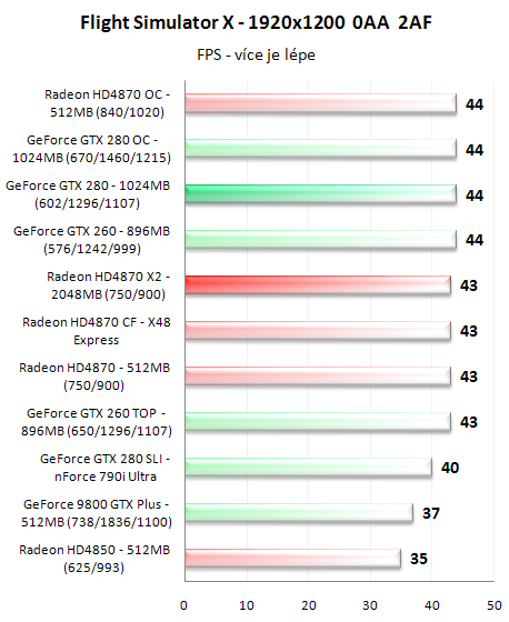 Radeon HD4870 X2 - ofenzíva rudých pokračuje