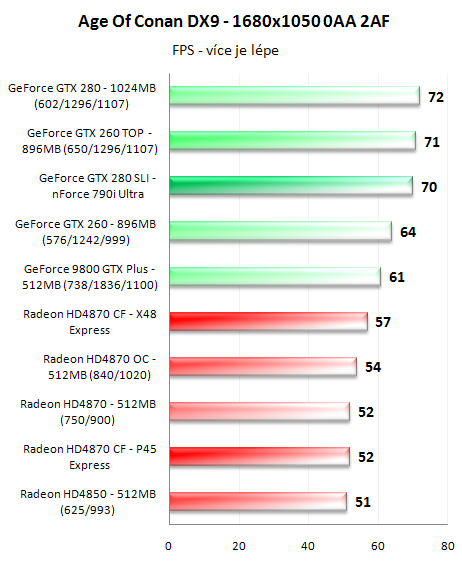 CrossFire proti SLI - 3D pro megalomany