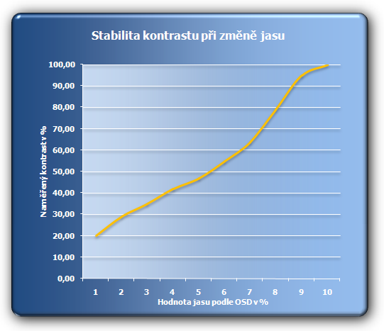 Tablet Fujitsu Siemens Stylistic ST 5111 - jde to i bez klávesnice?