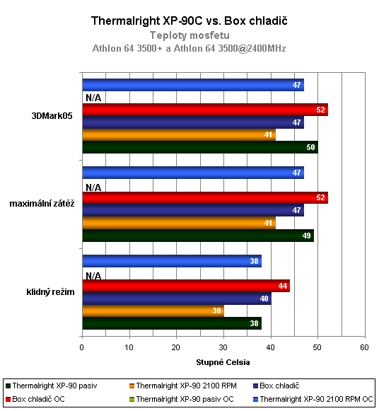 Megasouboj: Srovnávací test čtyř pasivních a šesti aktivních chladičů CPU