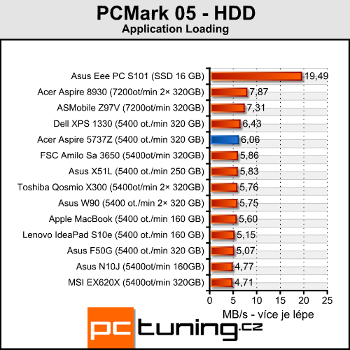 Acer Aspire 5737Z - vhodný do kanceláře a na filmy