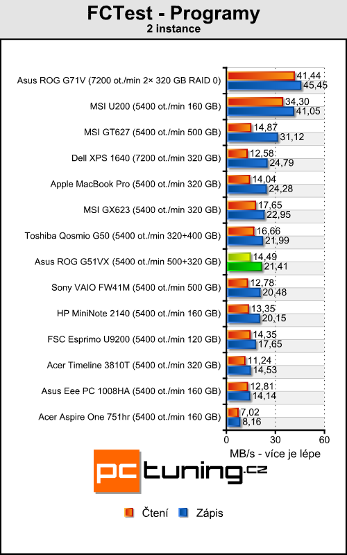 Asus ROG G51VX - je libo laptop s GTX 260M pod kapotou?