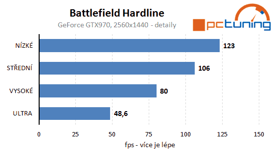 Battlefield Hardline: technický rozbor hry a nastavení detailů