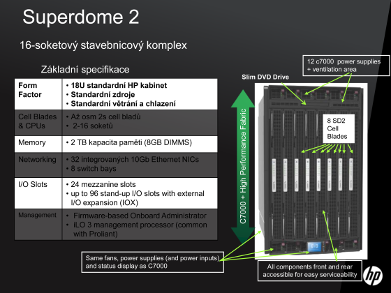 Exkurze továrnou Foxconn v ČR na výrobu serverů HP