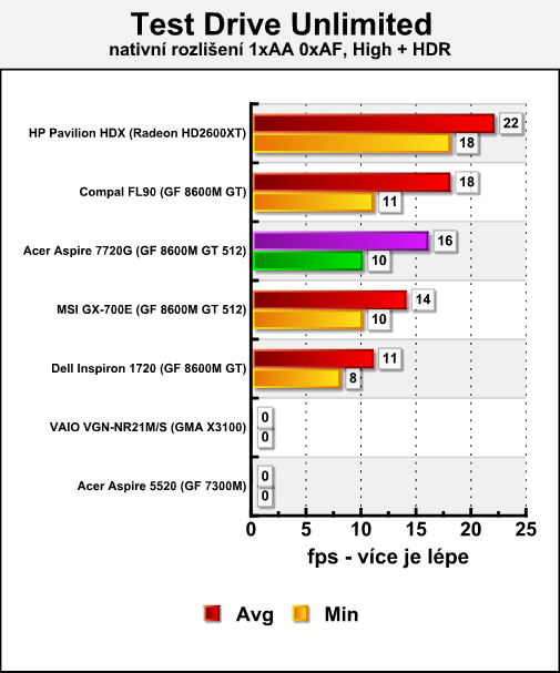 Acer Aspire 7720G - mobilní Penryn v testu