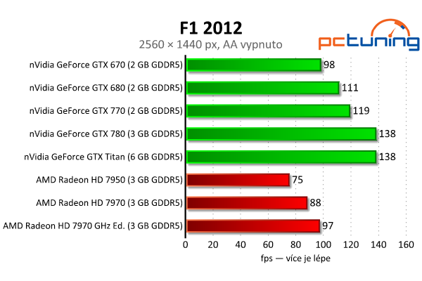 nVidia GeForce GTX 770 aneb „GTX 680 OC za desítku“