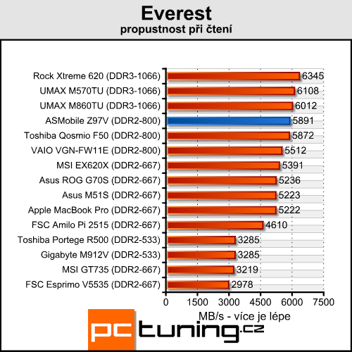 ASMobile Z97V - notebook (téměř) na přání