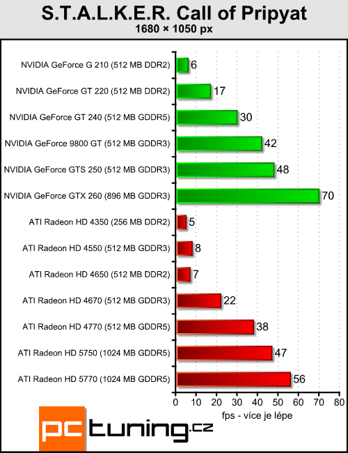 Megatest 13 grafik do čtyř tisíc — testy