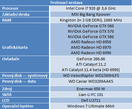 AMD Radeon HD 6990 — dvě jádra a brutální výkon