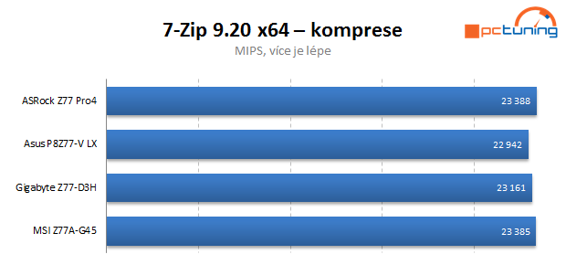 Čtveřice levných desek s Intel Z77 v testu — vyhodnocení