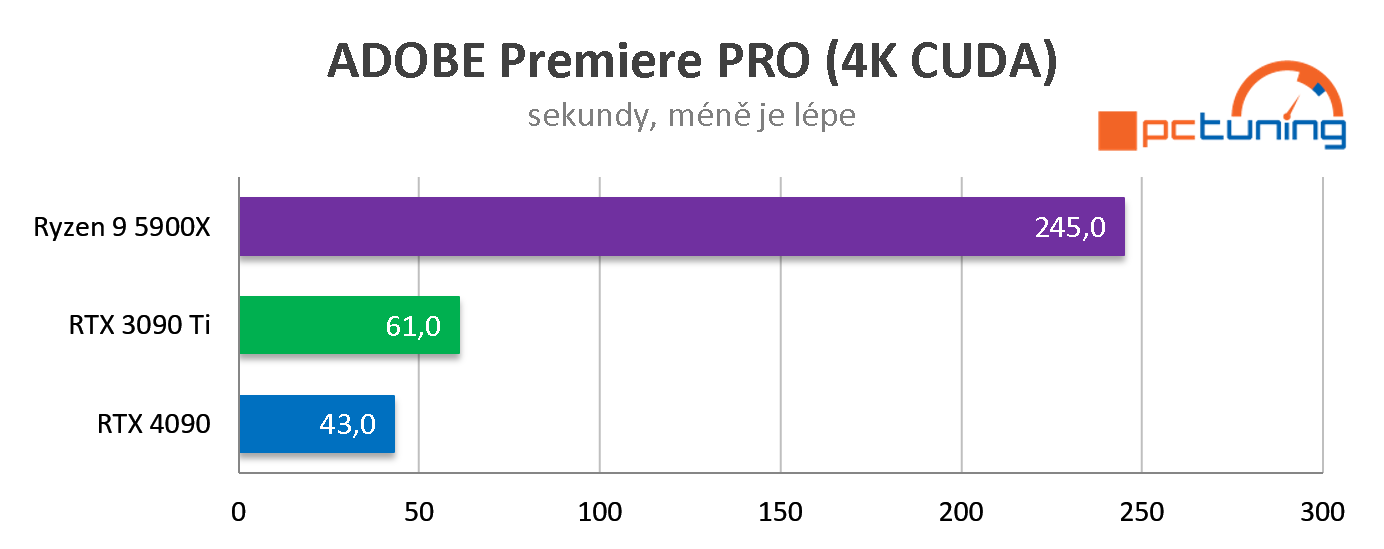 CZC.Gaming King GC212 Creativ PC: Výkonná sestava pro tvůrce obsahu 