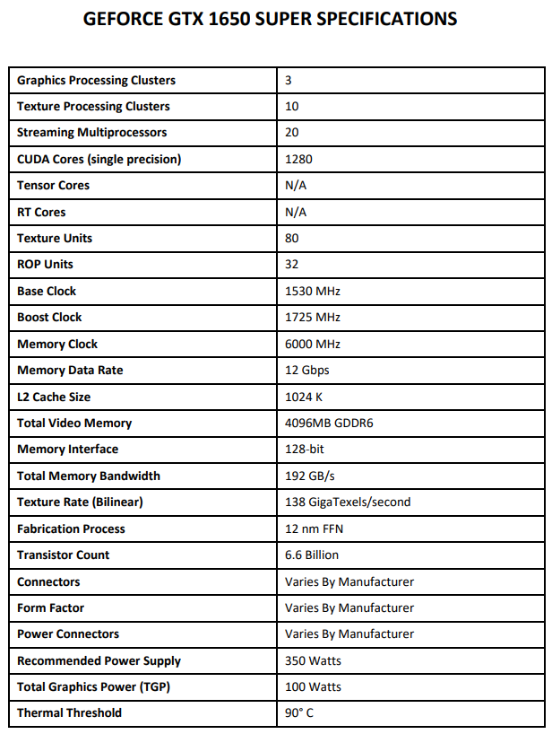 Parametry GeForce 1650 Super