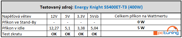 Testujeme pět 400W zdrojů za hubičku – kategorie do 1000 Kč