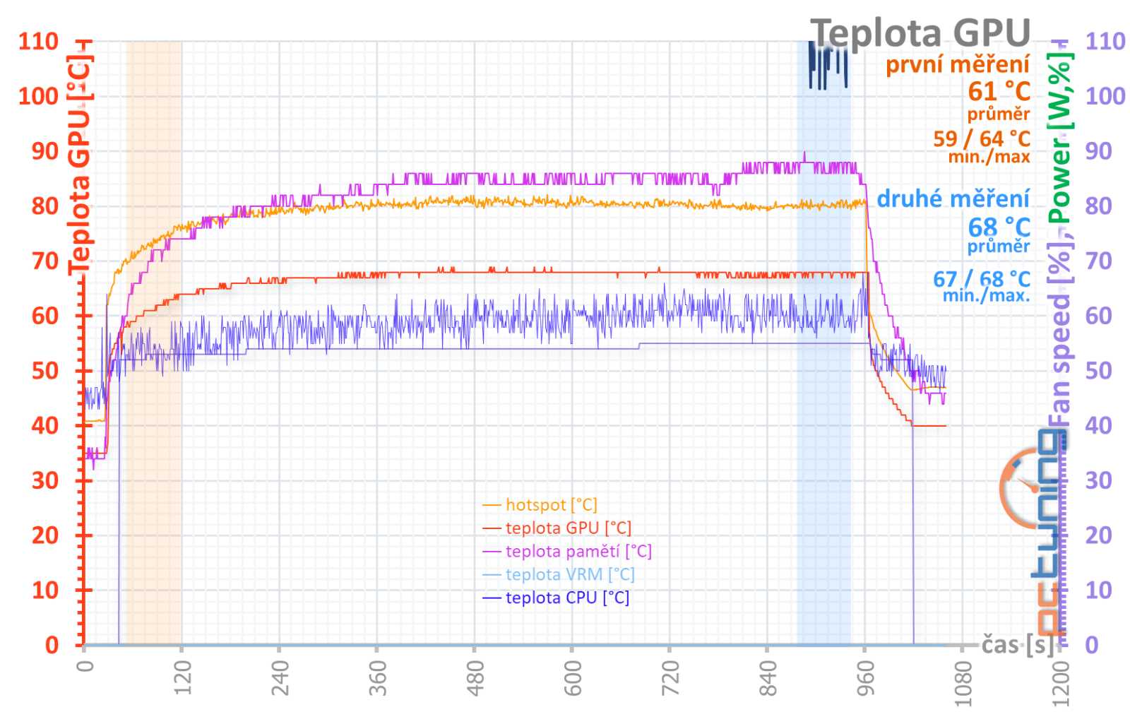 Asus Dual GF RTX 4070 12GB: Špičková i bez tisícikorunových příplatků