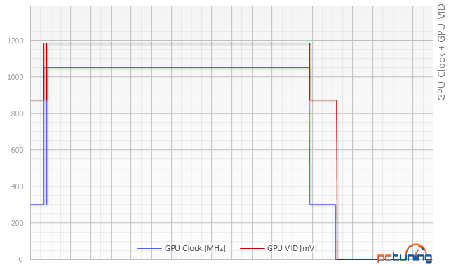 2× MSI: Radeon R7 370 Gaming proti GF GTX 950 Gaming