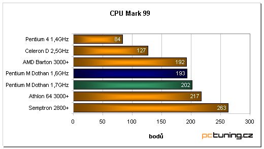 ACER TravelMate 4101Lmi - výkonný a cenově výhodný notebook