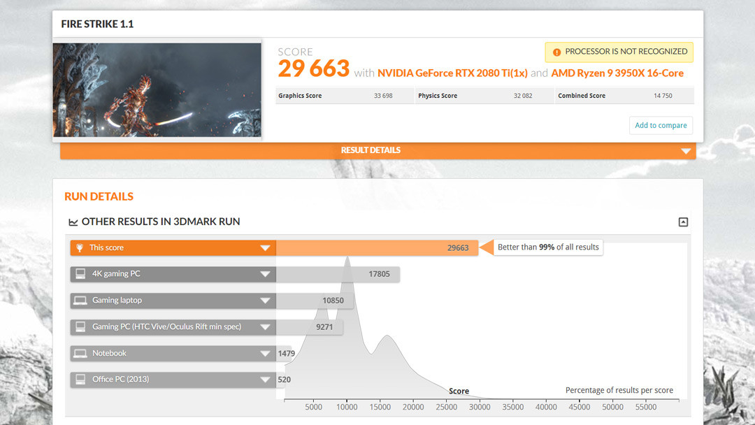 AMD Ryzen 9 3950X je v 3DMarku Physic výkonnější než Intel Core i9-10980XE o 24 procent!