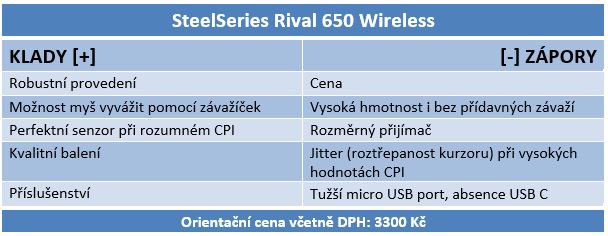 SteelSeries Rival 650 Wireless: bedrátová těžká váha