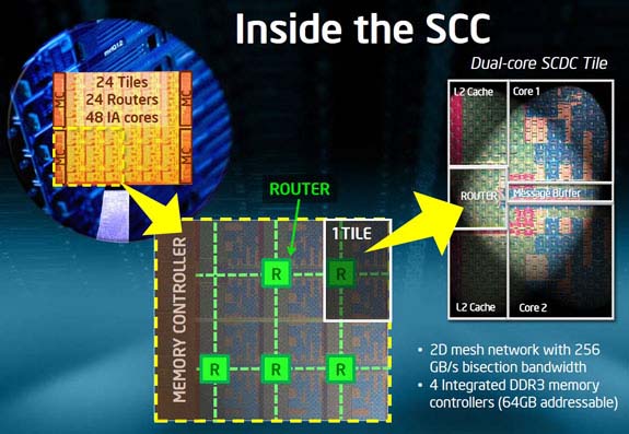 Intel začne dodávat 48 jádrový procesor vědcům