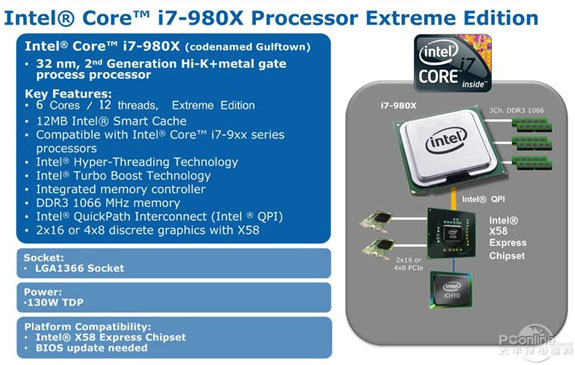 Extrémně výkonné šestijádro Core i7 980X v březnu