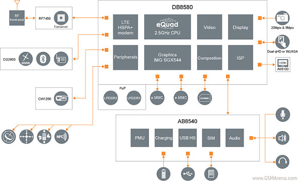 ST-Ericsson NovaThor L8580: Čtyřjádrový procesor pro smartphony s taktem 3,0 GHz realitou!