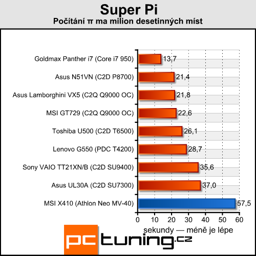 MSI X410 - tak trošku přerostlý netbook