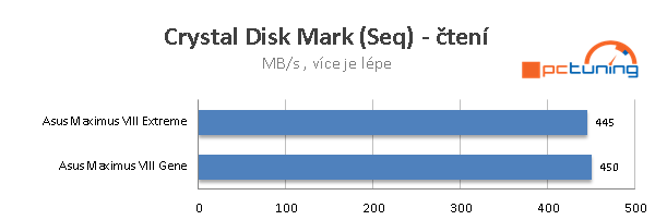 Asus Maximus VIII Extreme – Nejdražší deska pro Skylake