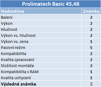 Levnější chladiče pod lupou – Prolimatech hodně překvapil