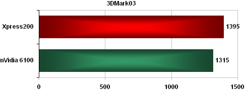 nVidia 6100 - a nepotřebujete grafiku!