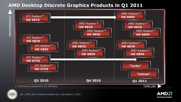 To nejzajímavější z AMD Analyst Day