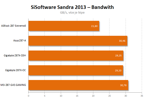 Test čtyř desek Intel Z87 včetně měření termokamerou II.