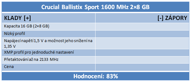 Velký srovnávací test DDR3 pamětí s kapacitou 16 GB