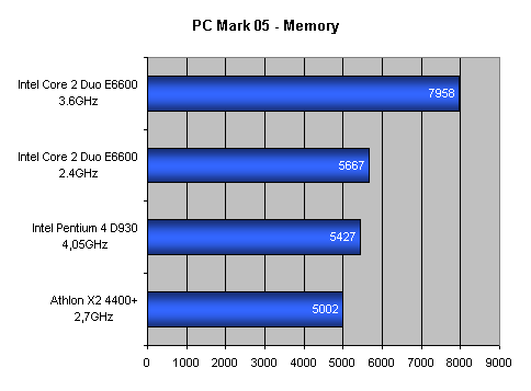 Intel Core 2 Duo: Návrat krále - část 1.