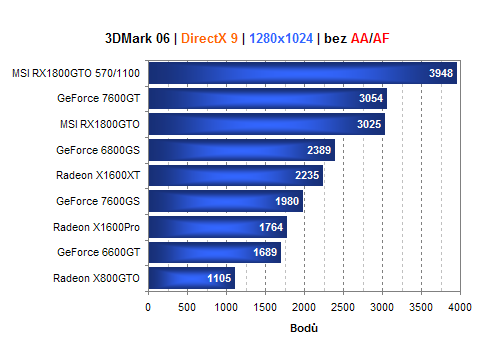 MSI Radeon X1800GTO - konkurence pro GeForce 7600GT