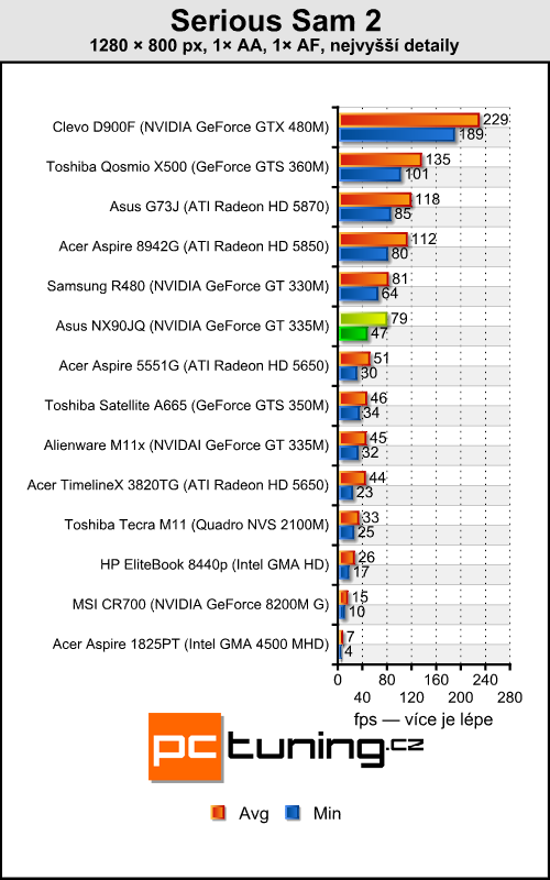 Asus NX90JQ — Luxusní domácí kino pro bohaté