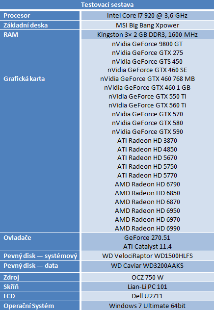 Megatest 28 grafik — výsledky výkonných modelů