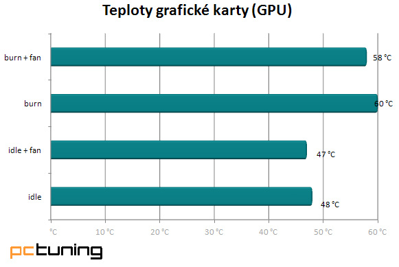 Nová Cooler Master Cosmos II – smekáme klobouk!