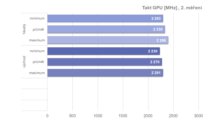 RX 6950 XT: Ovladače AMD a profily pro ztišení, přetaktování, či undervolting